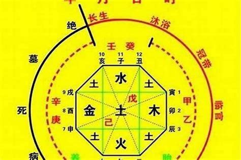 喜土火|八字喜火是什么意思